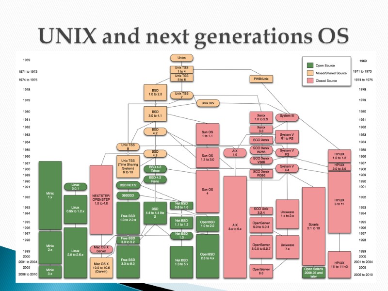 UNIX and next generations OS